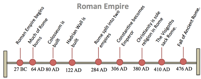 Roman Empire 
27BC ADSO , 、 0 | 0 284AD D 3 0 4 川 D 4 D 